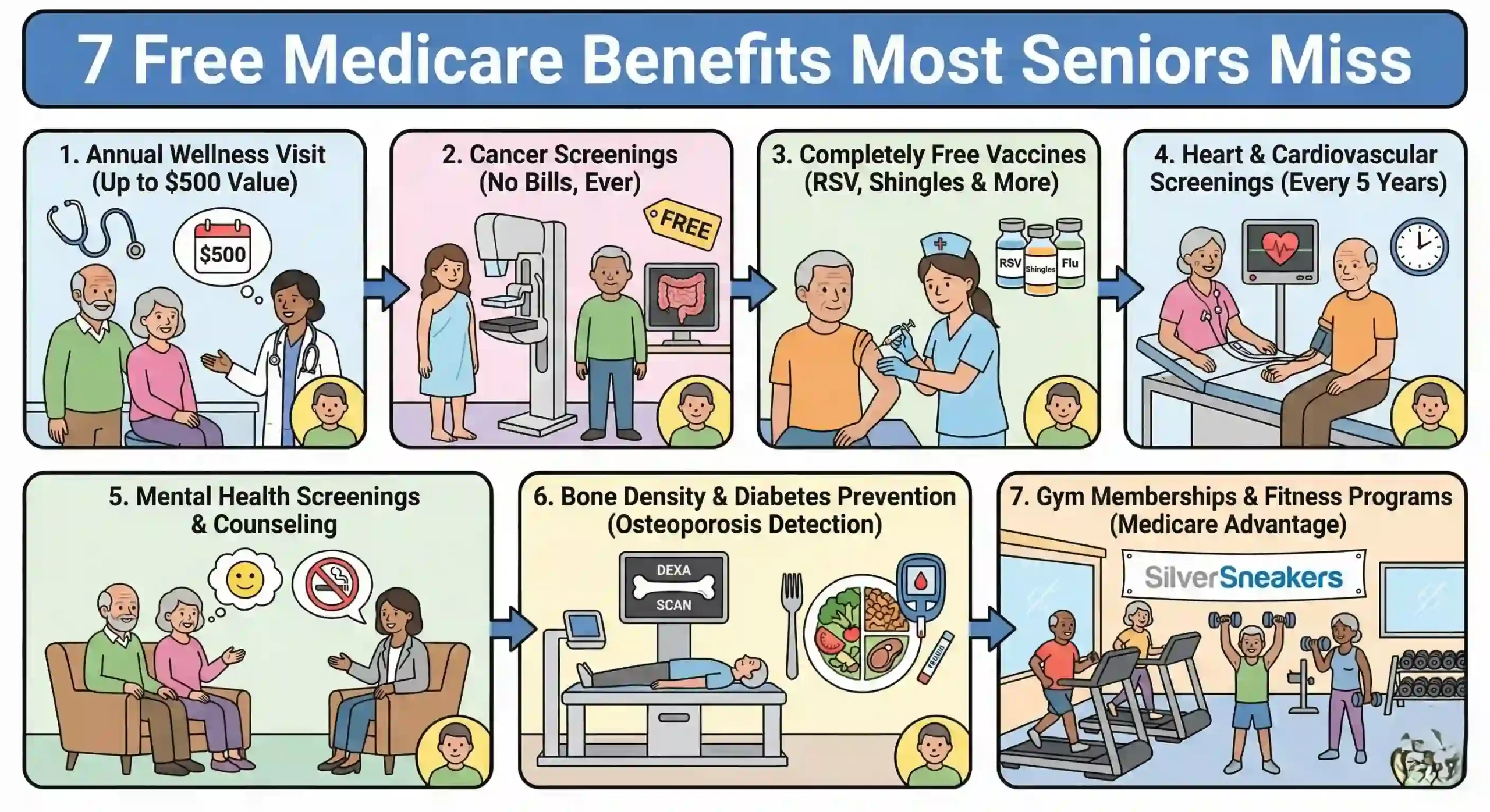 7 Free (or Low-Cost) Perks That Come With Medicare